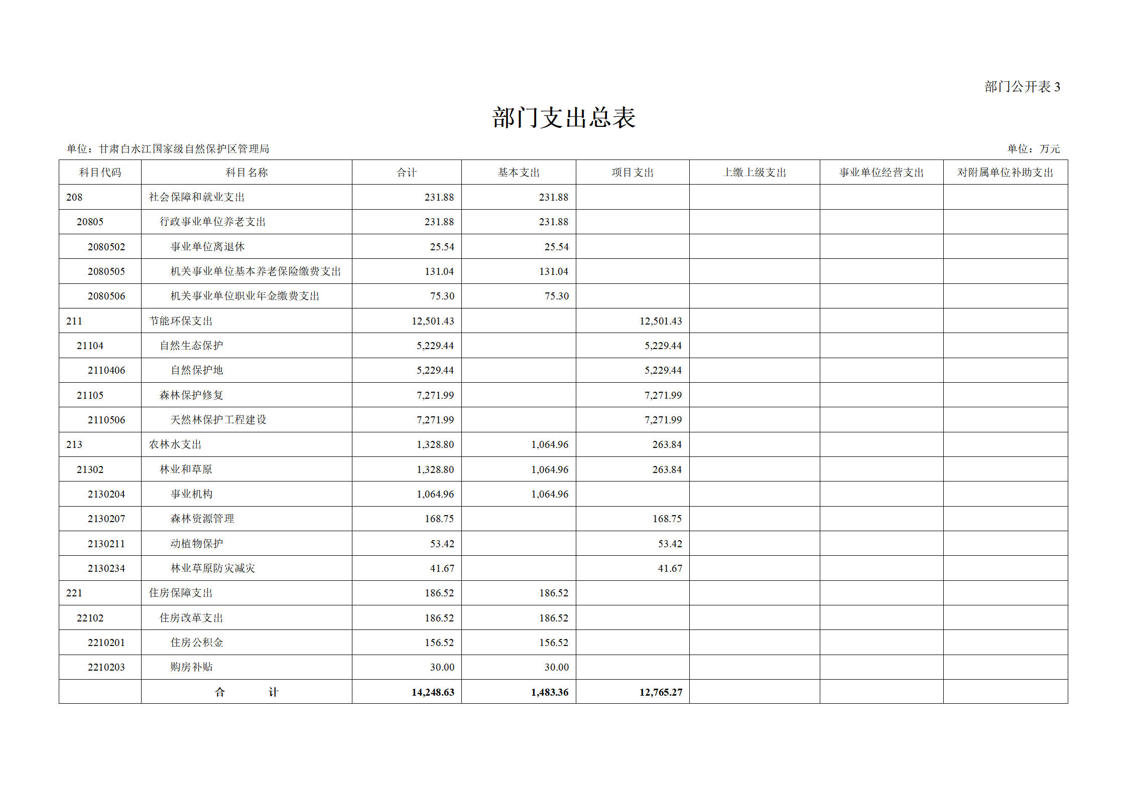 2024年部门预算公开_07.png