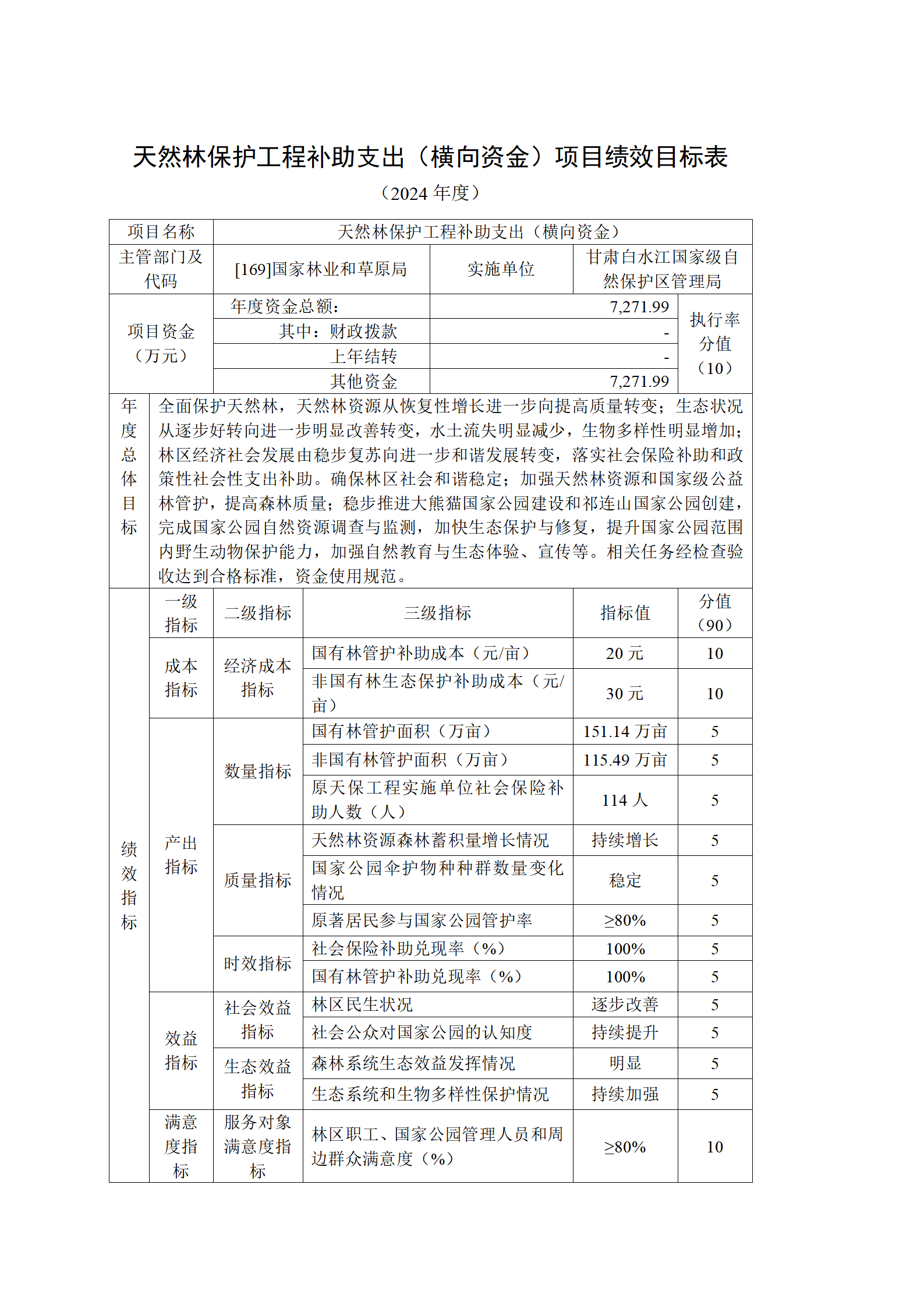 2024年部门预算公开_28.png